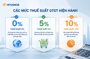 Mức thuế suất thuế GTGT