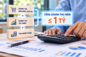 Cách tính thuế tndn